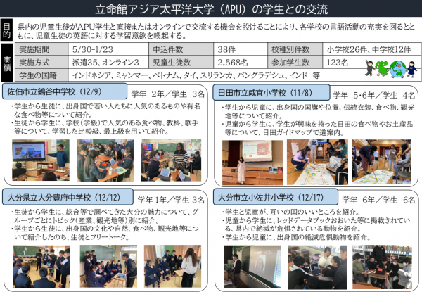 APU学生との交流