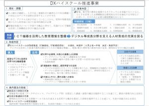 情報、数学等の教育を重視するカリキュラムを実施するとともに、ICTを活用した文理横断的な探究的な学びを強化する学校などに対して、そのために必要な環境整備をおこなう