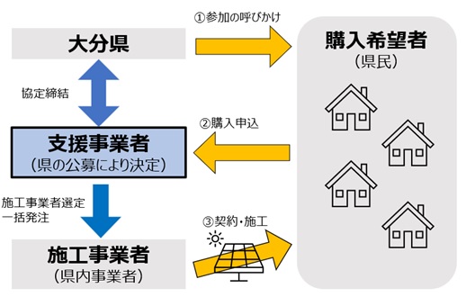 事業概要図