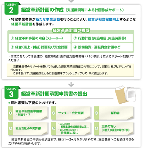 スケジュール１
