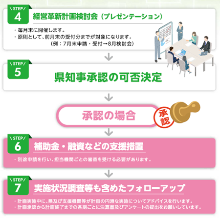 スケジュール２