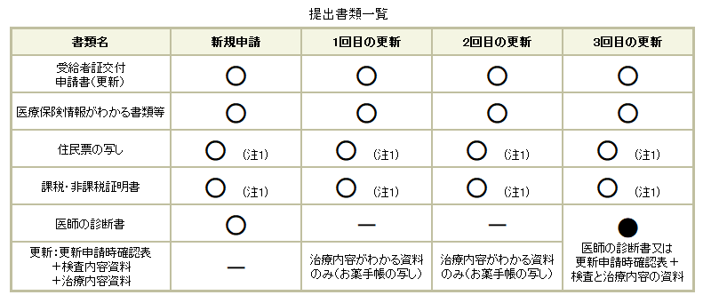 添付省略
