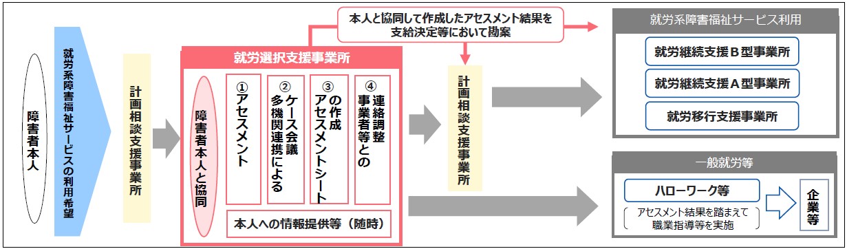 概要
