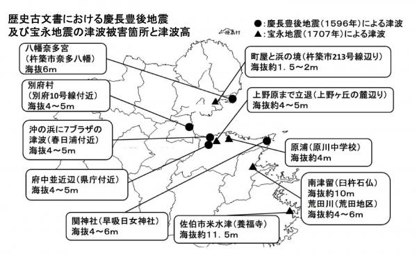 歴史上の津波