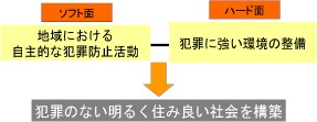 条例の概要図