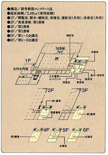 公文書館の規模と主な施設を平面図で表した画像