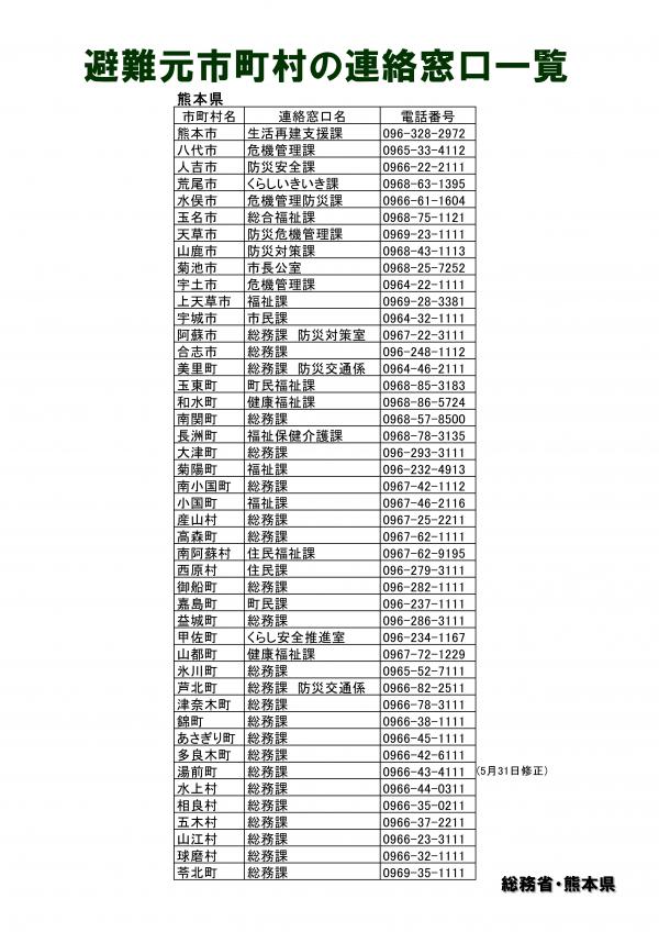 熊本県内各市町村連絡先一覧