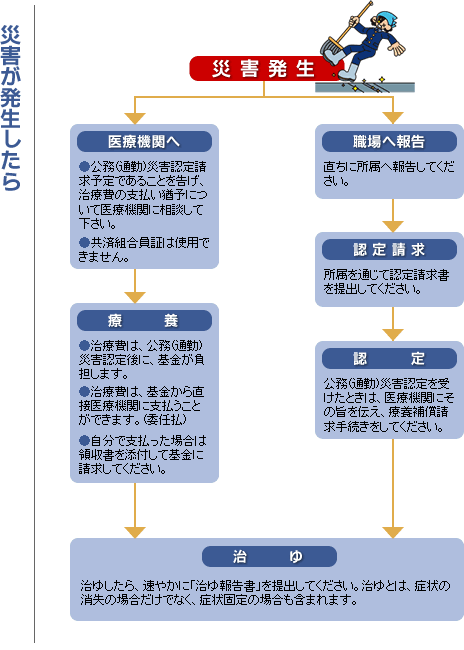 災害が発生したら