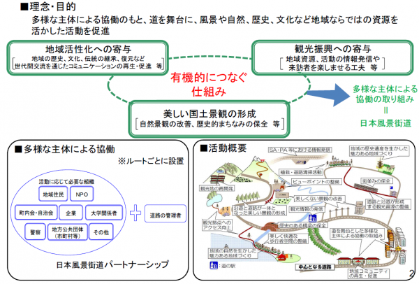 ■理念・目的