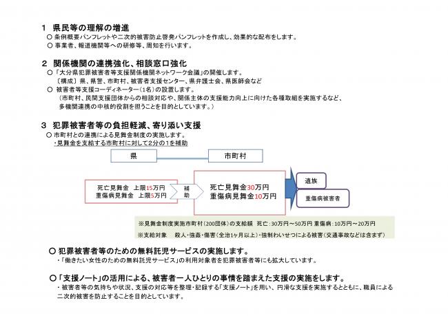 県が実施する施策