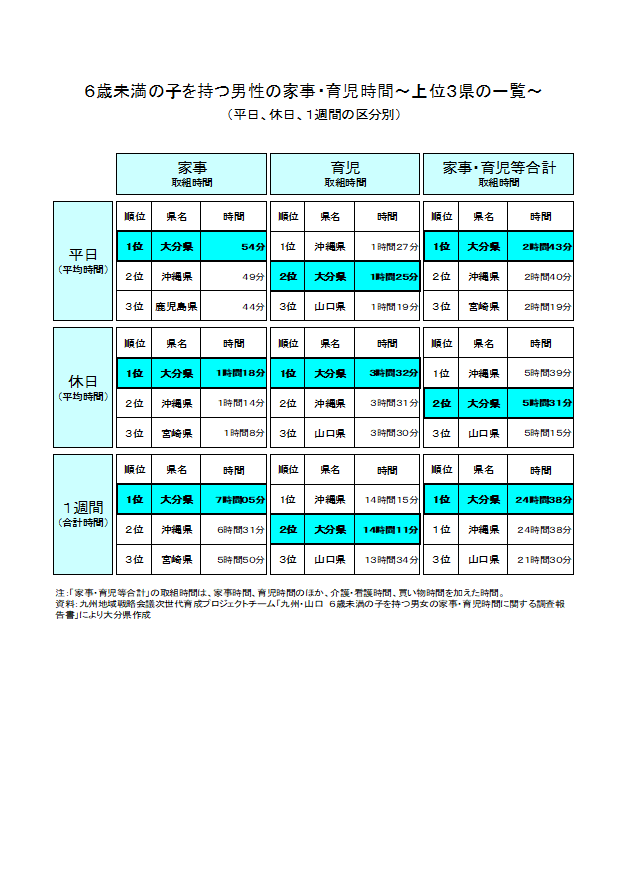 男性の家事・育児