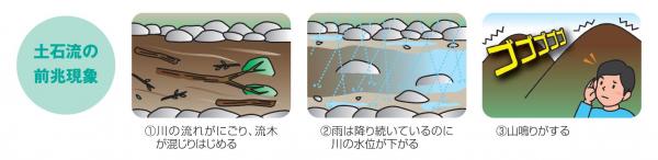 土石流の前兆現象