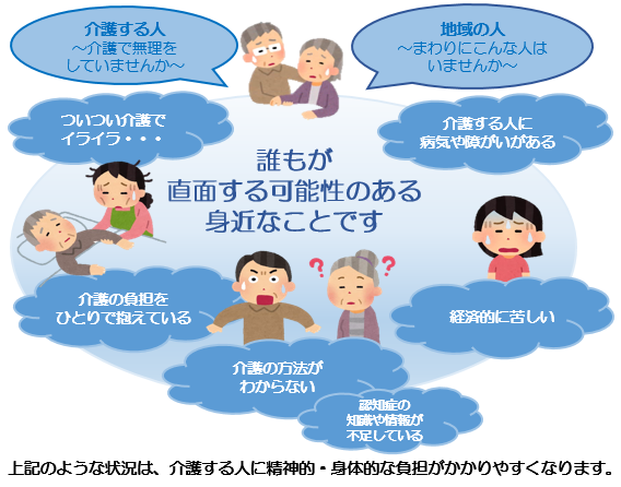 このような状況は、介護する人に負担がかかりやすくなります