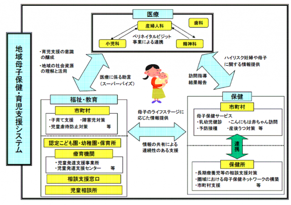 体制図