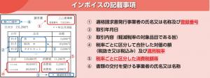 インボイスの記載事項