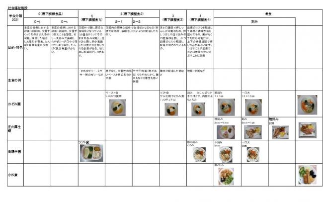 社会福祉　食事形態一覧