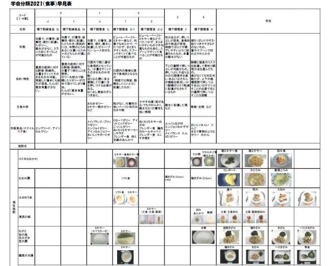 食事形態(福祉施設1)