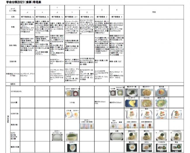 食事形態（福祉施設１）