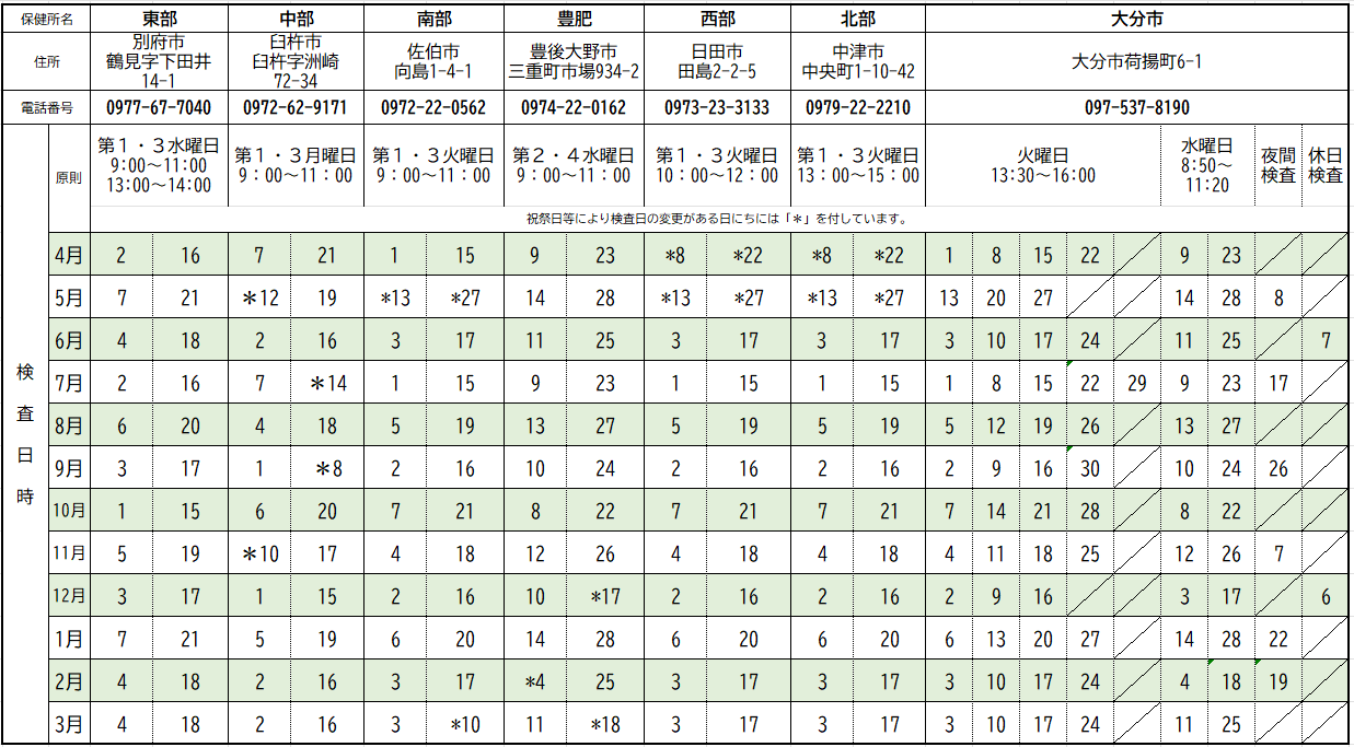 令和７年度HIV・特定感染症検査日程