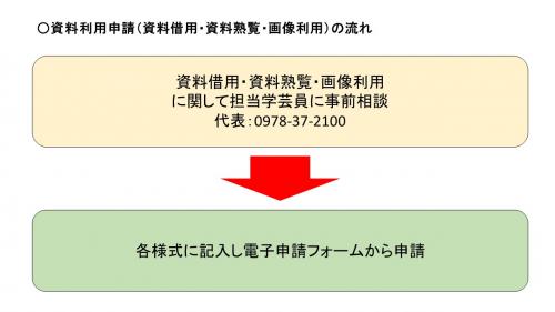 資料利用申請(資料借用・資料熟覧・画像利用)の流れ