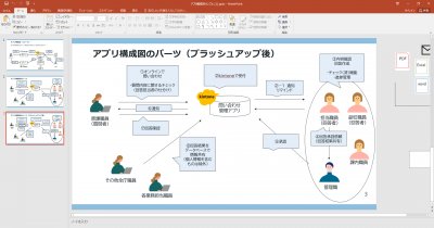 参加者による業務改善のアイデア