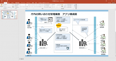 参加者による業務改善のアイデア