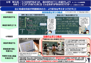 小学校理科実践事例 「個別最適な学びと協働的な学び」の一体的な充実