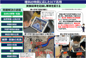 小学校理科実践事例 理科の特質に応じたICT活用