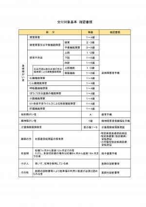 あったか・はーと　対象者一覧