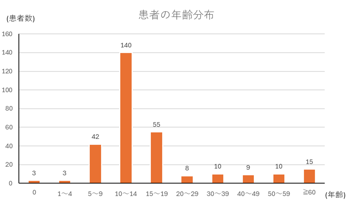 百日咳-3