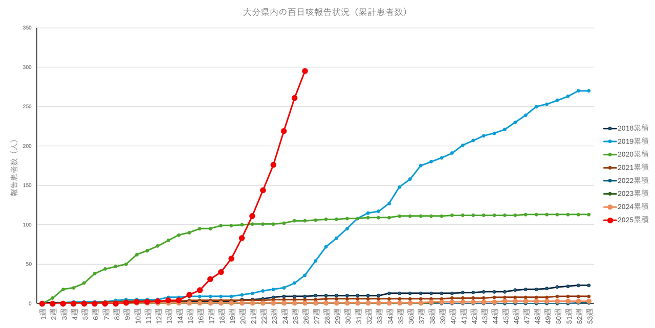 百日咳-1