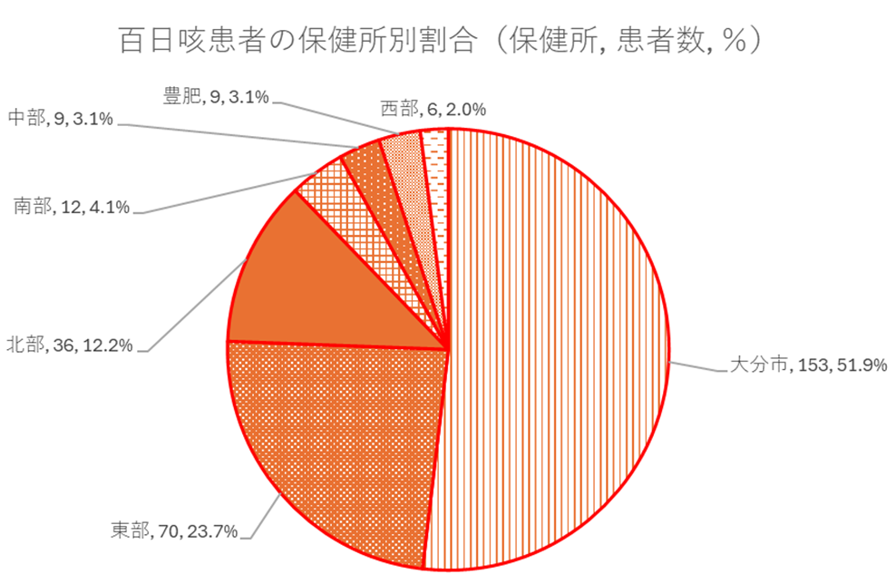 百日咳-2