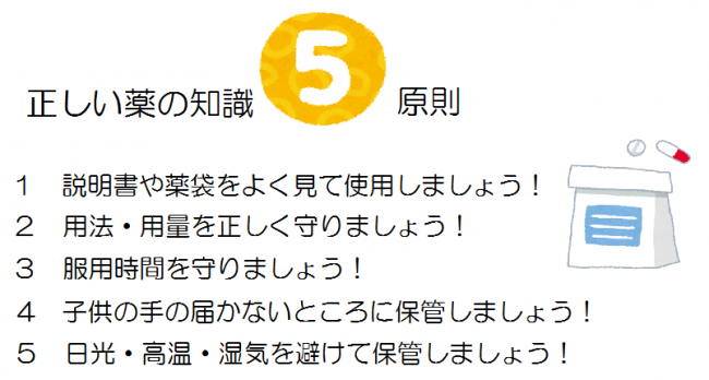 正しい薬の知識　５原則