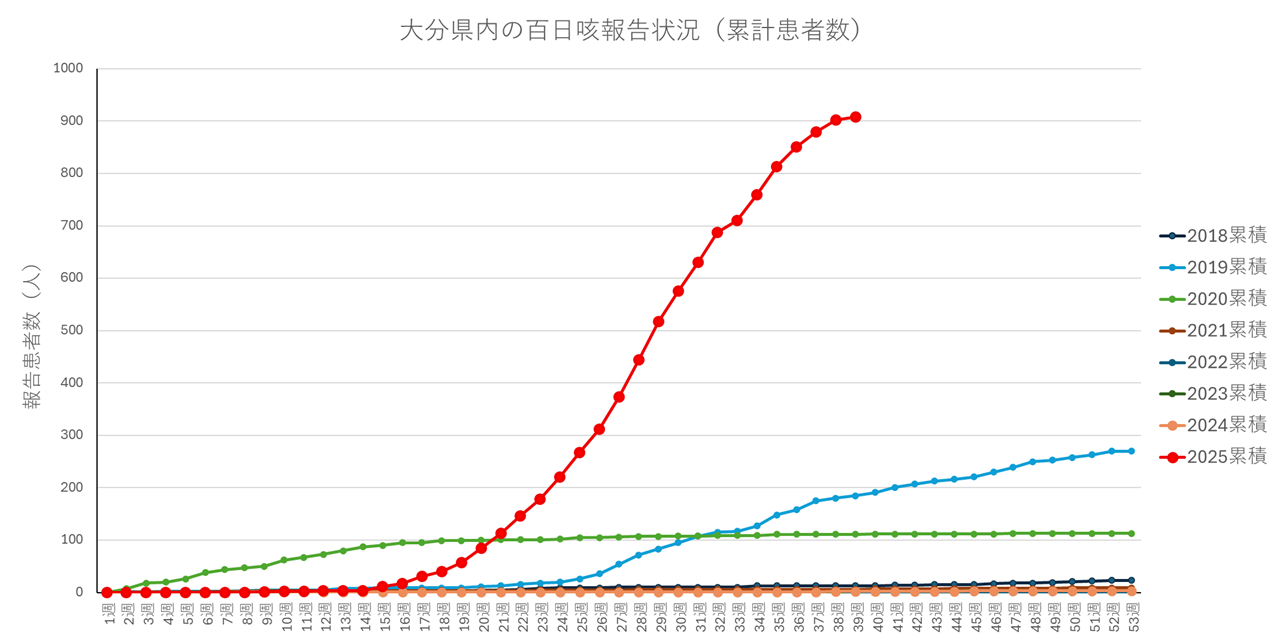 百日咳-1