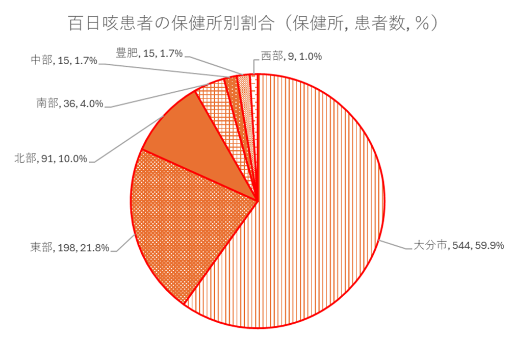 百日咳-2