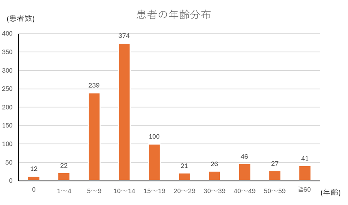 百日咳-3