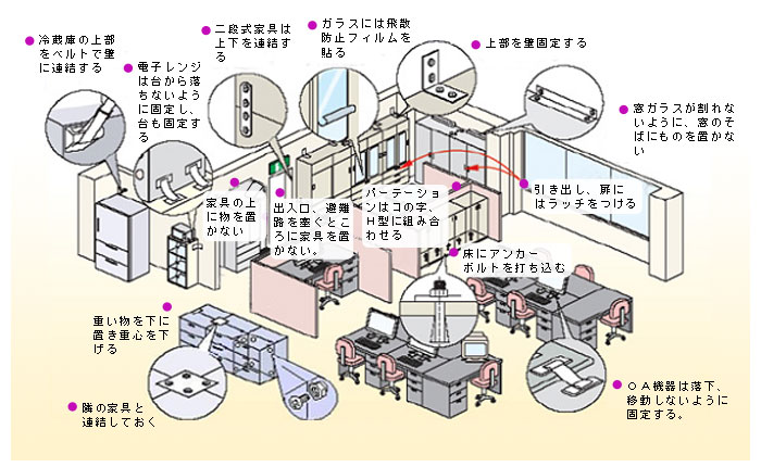 家具類に転倒防止対策をしたオフィスのイメージ